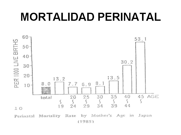 MORTALIDAD PERINATAL 