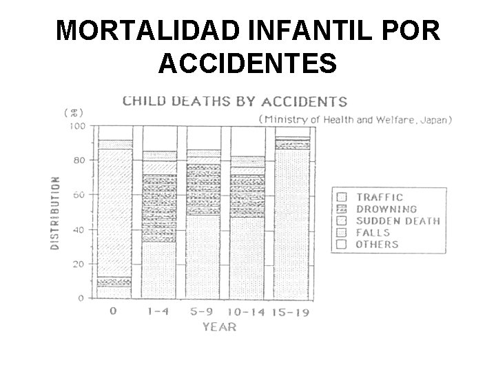 MORTALIDAD INFANTIL POR ACCIDENTES 