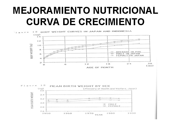 MEJORAMIENTO NUTRICIONAL CURVA DE CRECIMIENTO 