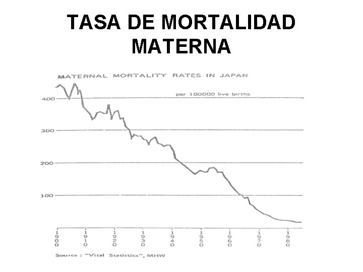 TASA DE MORTALIDAD MATERNA 