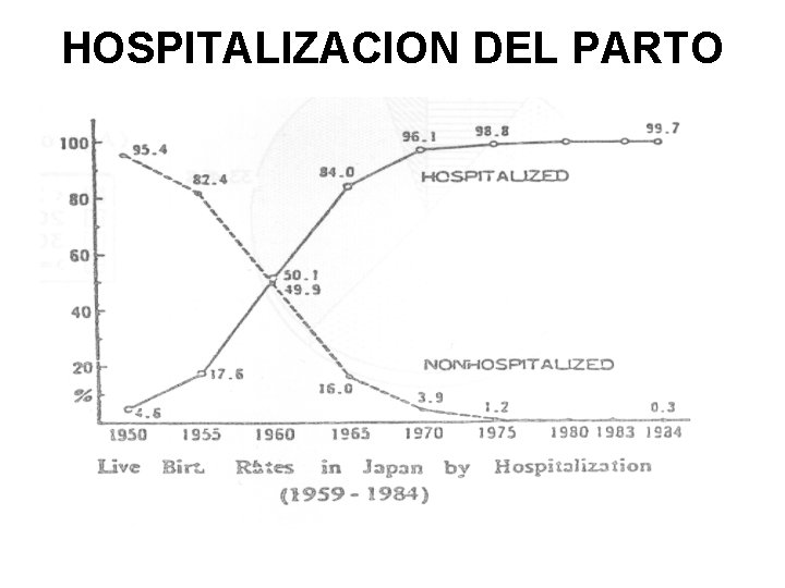 HOSPITALIZACION DEL PARTO 