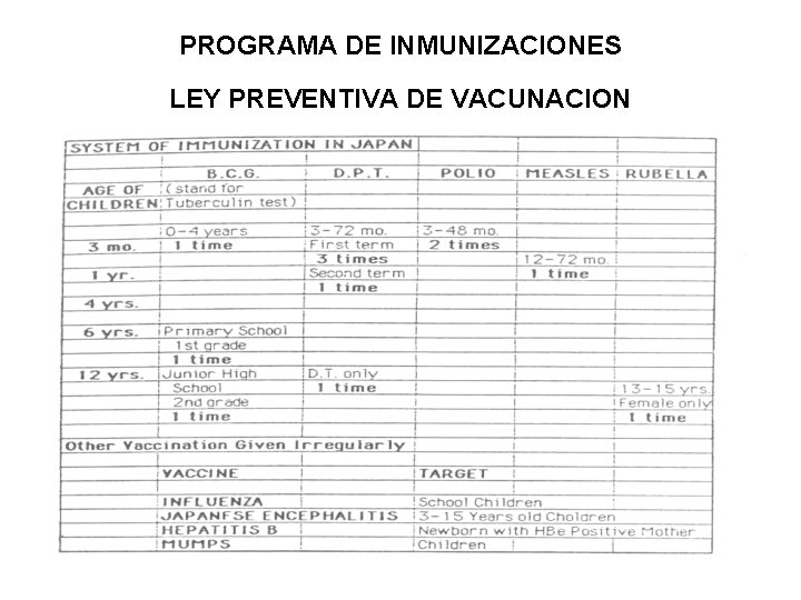 PROGRAMA DE INMUNIZACIONES LEY PREVENTIVA DE VACUNACION 