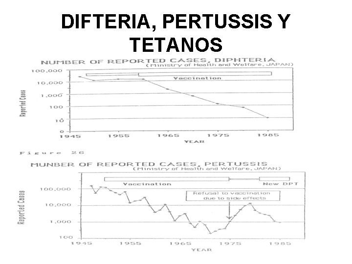 DIFTERIA, PERTUSSIS Y TETANOS 