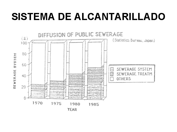 SISTEMA DE ALCANTARILLADO 