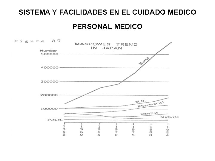 SISTEMA Y FACILIDADES EN EL CUIDADO MEDICO PERSONAL MEDICO 