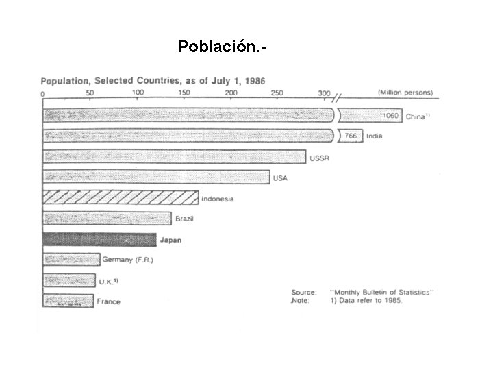 Población. - 