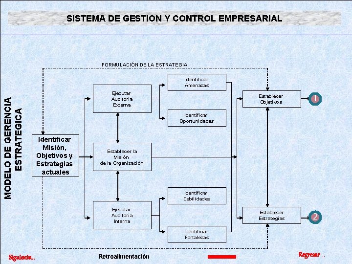 SISTEMA DE GESTION Y CONTROL EMPRESARIAL FORMULACIÓN DE LA ESTRATEGIA MODELO DE GERENCIA ESTRATEGICA SISTEMA DE GESTION Y CONTROL EMPRESARIAL FORMULACIÓN DE LA ESTRATEGIA MODELO DE GERENCIA ESTRATEGICA