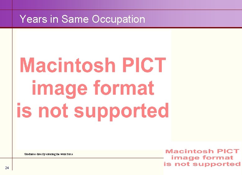 Years in Same Occupation Graduates directly entering the work force 24 