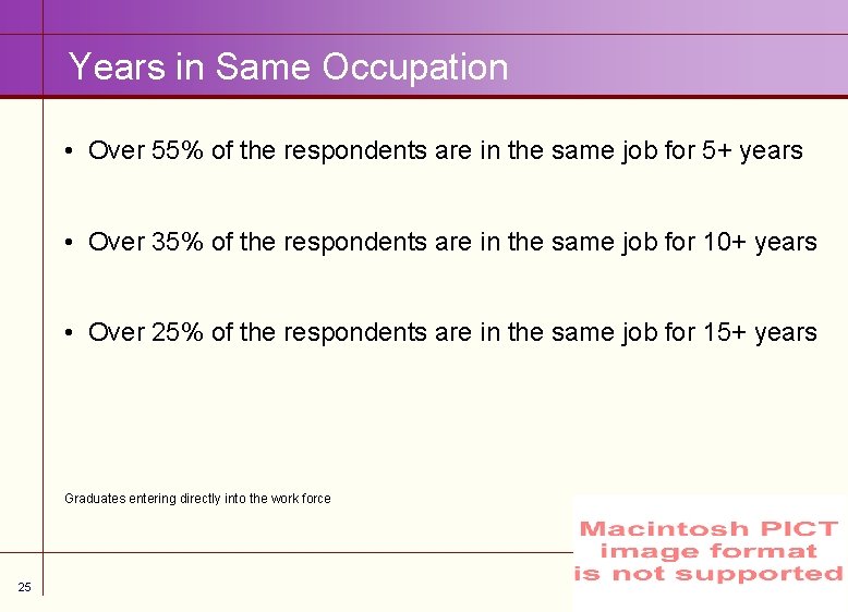 Years in Same Occupation • Over 55% of the respondents are in the same