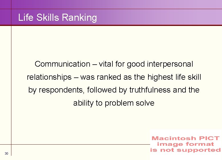 Life Skills Ranking Communication – vital for good interpersonal relationships – was ranked as