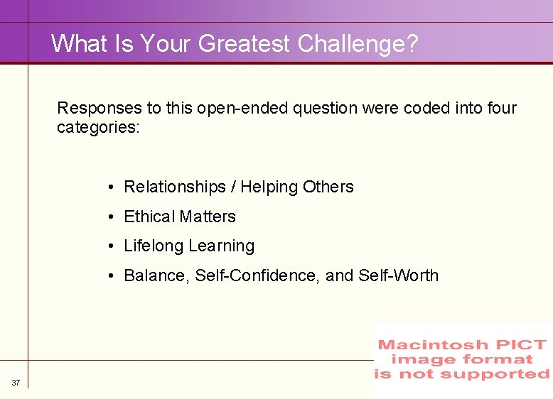  What Is Your Greatest Challenge? Responses to this open-ended question were coded into