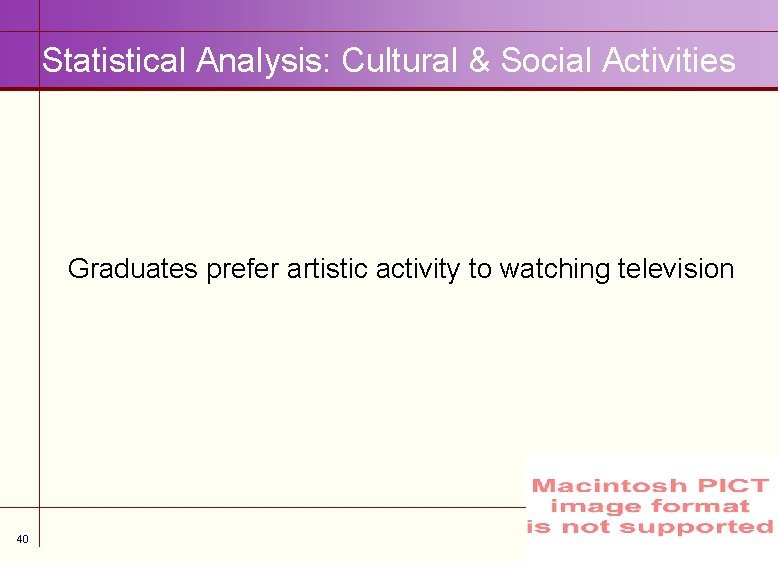 Statistical Analysis: Cultural & Social Activities Graduates prefer artistic activity to watching television 40