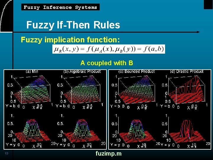 Fuzzy Inference Systems Fuzzy If-Then Rules Fuzzy implication function: A coupled with B 13