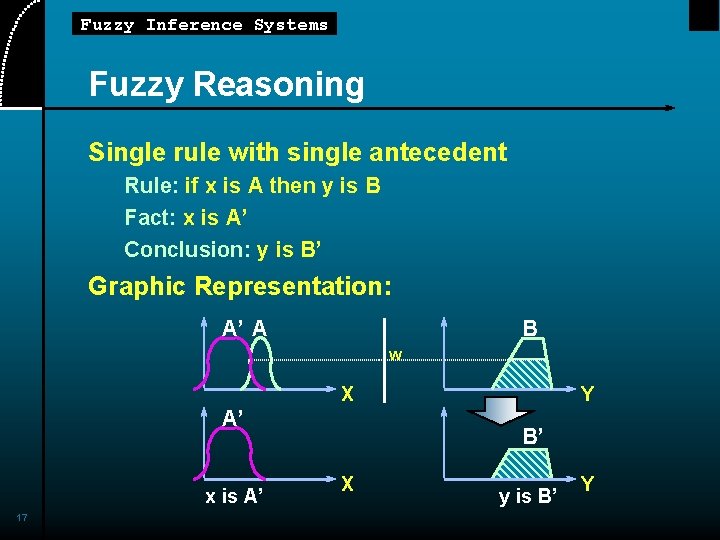 Fuzzy Inference Systems Fuzzy Reasoning Single rule with single antecedent Rule: if x is