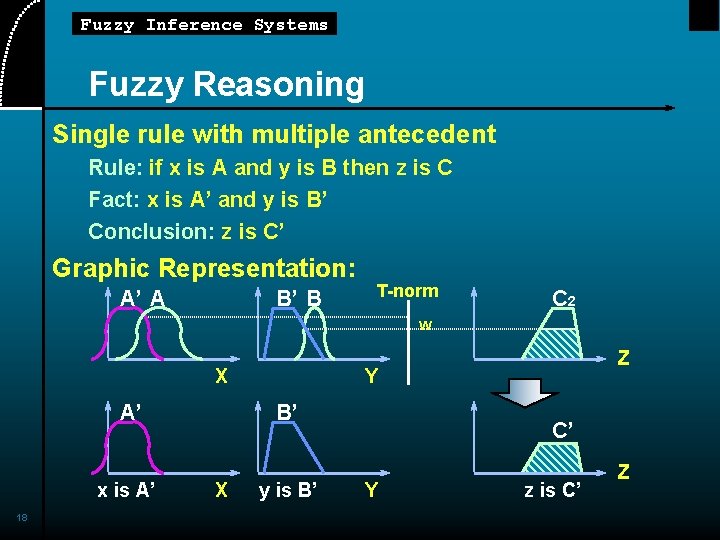 Fuzzy Inference Systems Fuzzy Reasoning Single rule with multiple antecedent Rule: if x is