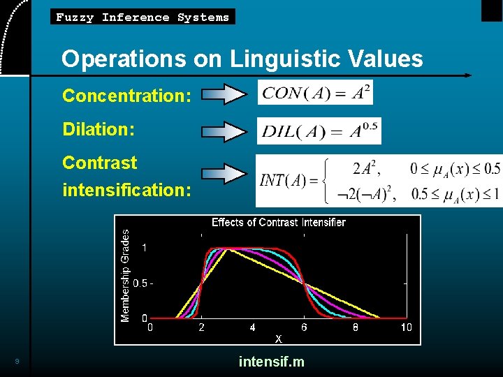 Fuzzy Inference Systems Operations on Linguistic Values Concentration: Dilation: Contrast intensification: 9 intensif. m