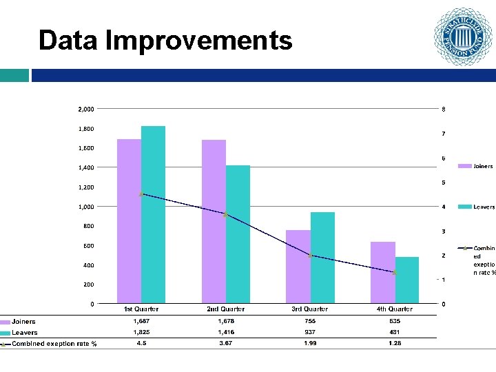 Data Improvements 