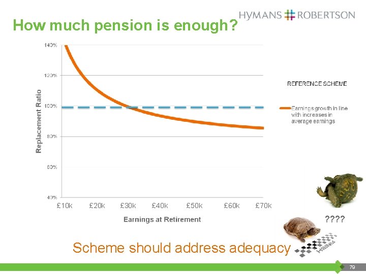 How much pension is enough? £ 10 k £ 20 k £ 30 k