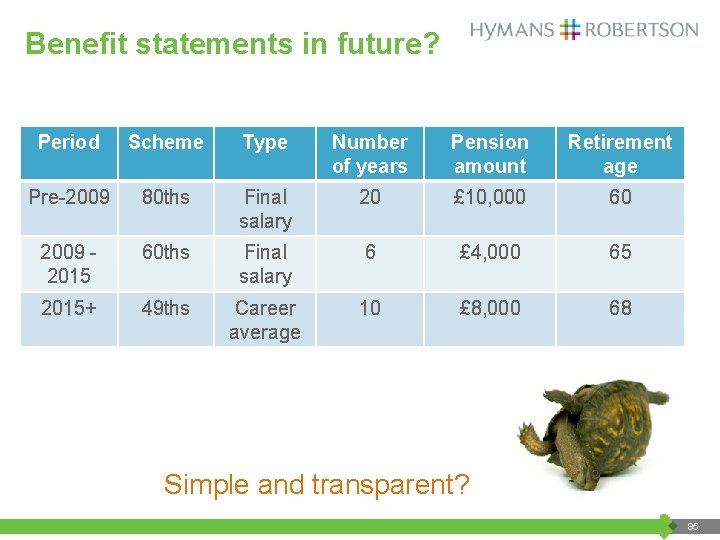 Benefit statements in future? Period Scheme Type Number of years Pension amount Retirement age