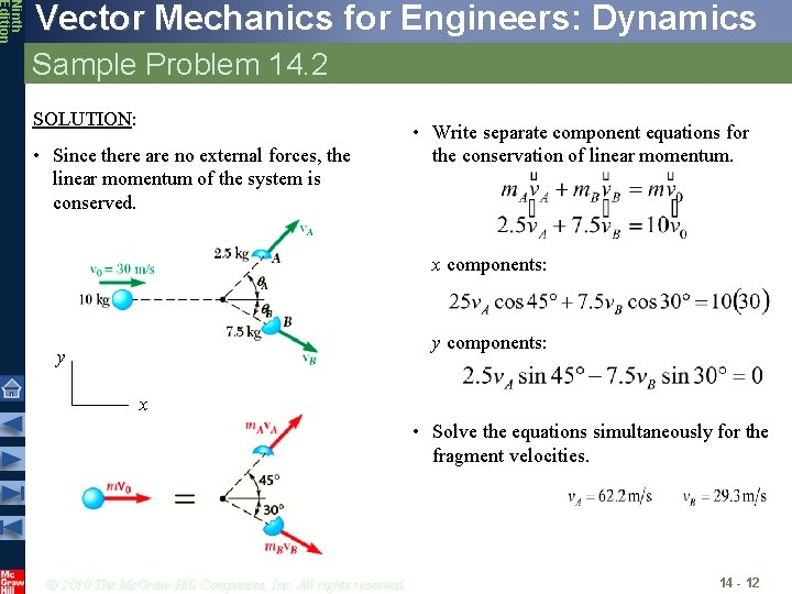 Ninth Edition Vector Mechanics for Engineers: Dynamics Sample Problem 14. 2 SOLUTION: • Since