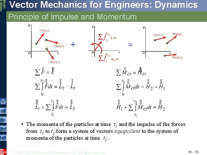 Ninth Edition Vector Mechanics for Engineers: Dynamics Principle of Impulse and Momentum • The