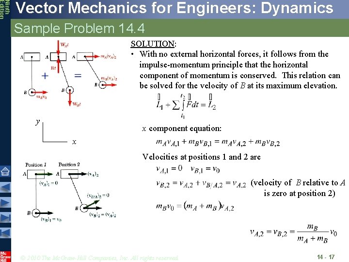 Ninth Edition Vector Mechanics for Engineers: Dynamics Sample Problem 14. 4 SOLUTION: • With