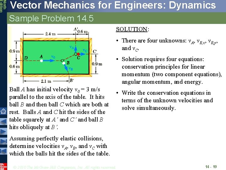 Ninth Edition Vector Mechanics for Engineers: Dynamics Sample Problem 14. 5 SOLUTION: • There