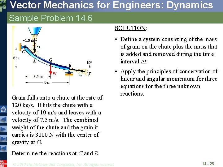 Ninth Edition Vector Mechanics for Engineers: Dynamics Sample Problem 14. 6 SOLUTION: • Define