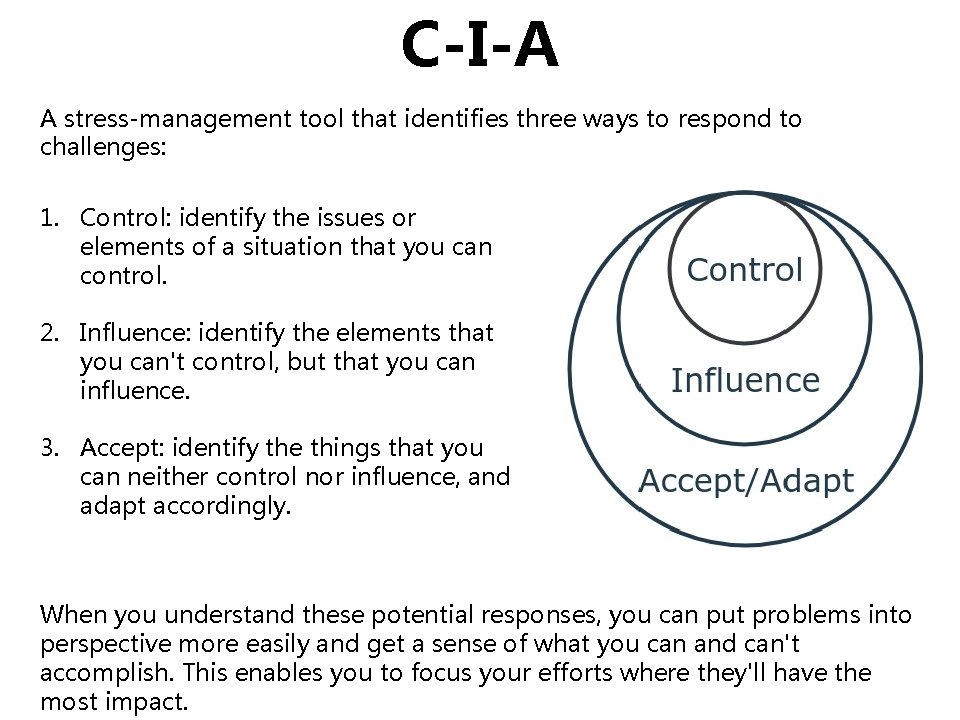 C-I-A A stress-management tool that identifies three ways to respond to challenges: 1. Control: