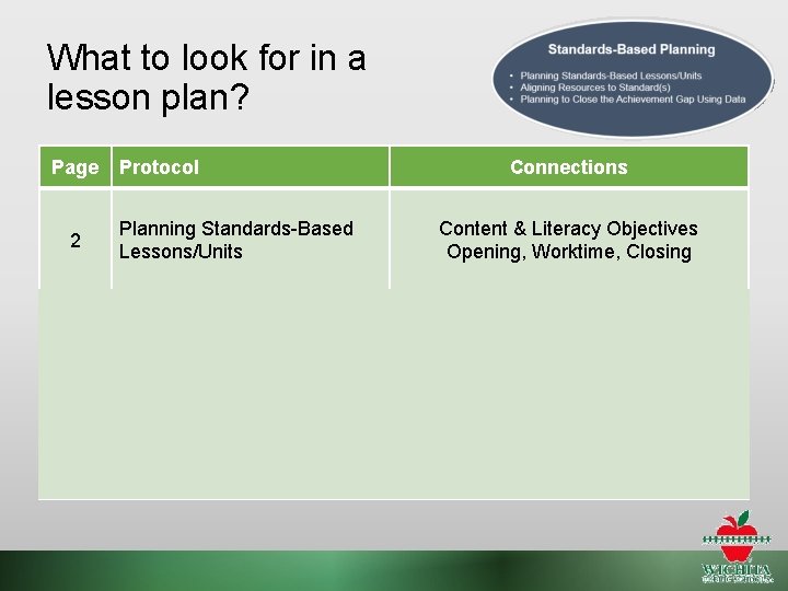 What to look for in a lesson plan? Page 2 3 4 Protocol Planning