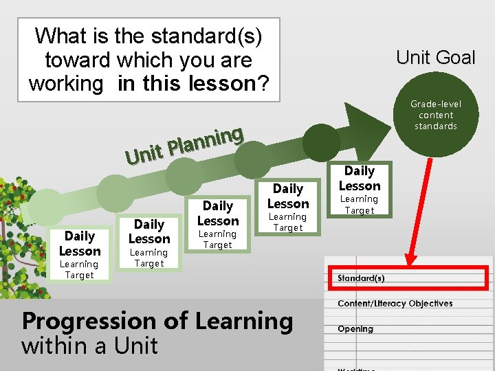 What is the standard(s) toward which you are working in this lesson? Grade-level content