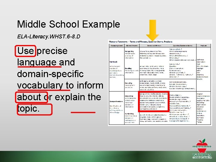 Middle School Example ELA-Literacy. WHST. 6 -8. D Use precise language and domain-specific vocabulary