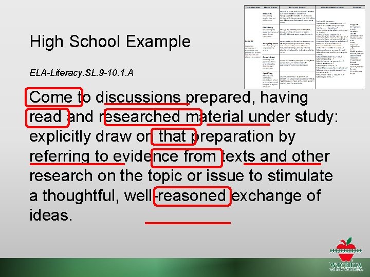 High School Example ELA-Literacy. SL. 9 -10. 1. A Come to discussions prepared, having