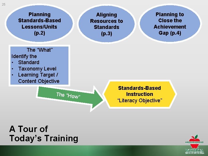 25 Planning Standards-Based Lessons/Units (p. 2) Aligning Resources to Standards (p. 3) Planning to