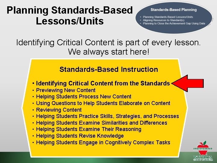 Planning Standards-Based Lessons/Units Identifying Critical Content is part of every lesson. We always start