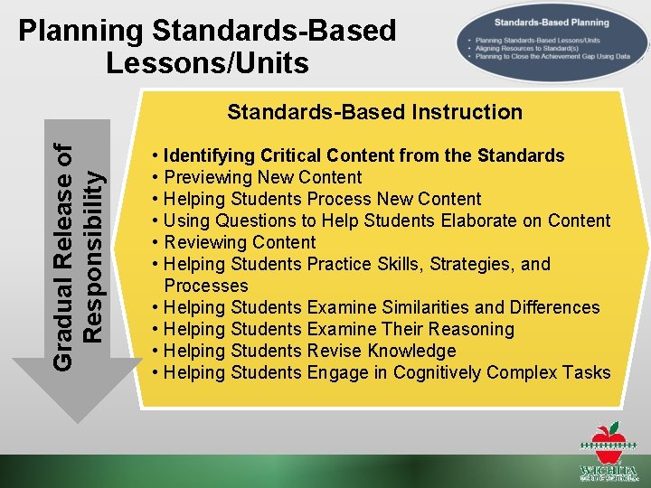 Planning Standards-Based Lessons/Units Gradual Release of Responsibility Standards-Based Instruction • • • Identifying Critical