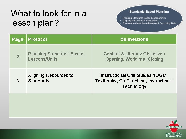 What to look for in a lesson plan? Page 2 3 4 Protocol Planning