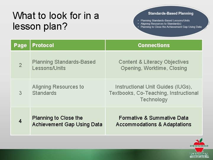 What to look for in a lesson plan? Page 2 3 4 Protocol Planning