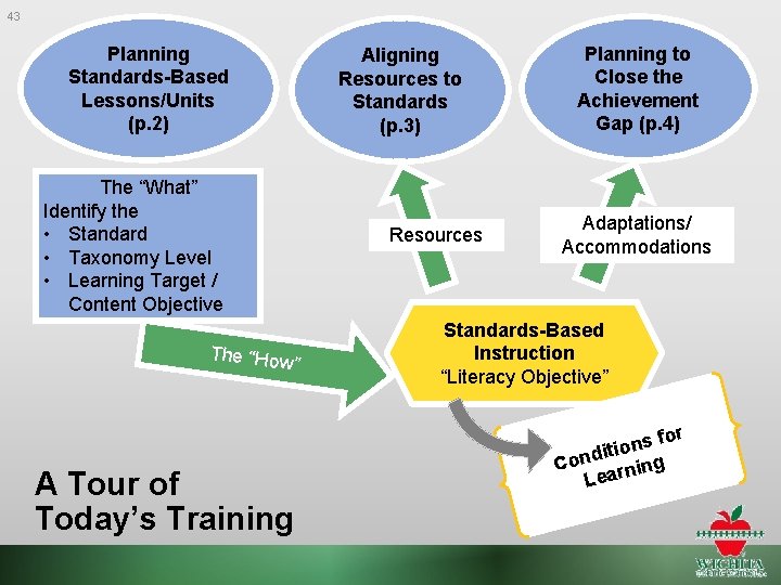 43 Planning Standards-Based Lessons/Units (p. 2) Aligning Resources to Standards (p. 3) The “What”