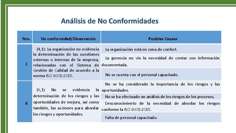 Análisis de No Conformidades Nro. 1 6 No conformidad/Observación Posibles Causas (4, 1): La