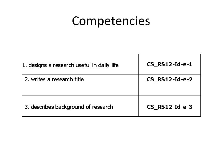 Competencies CS_RS 12 -Id-e-1 1. designs a research useful in daily life 2. writes