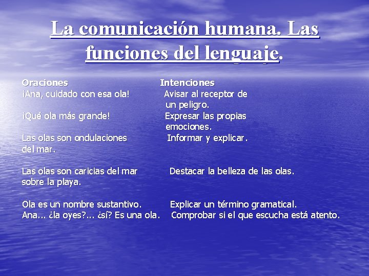 La comunicación humana. Las funciones del lenguaje Oraciones ¡Ana, cuidado con esa ola! ¡Qué