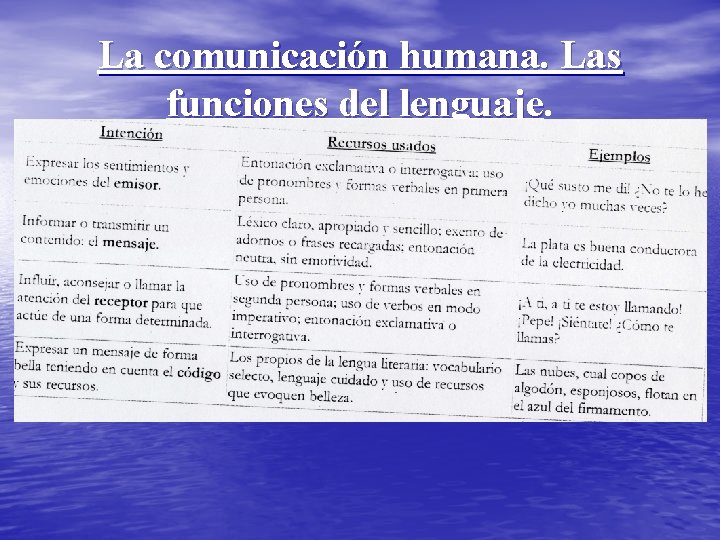 La comunicación humana. Las funciones del lenguaje 