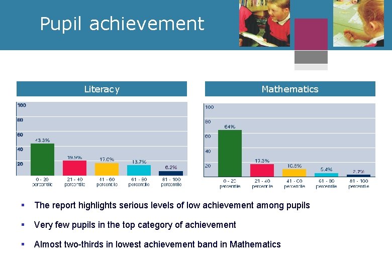 Pupil achievement Literacy Mathematics § The report highlights serious levels of low achievement among