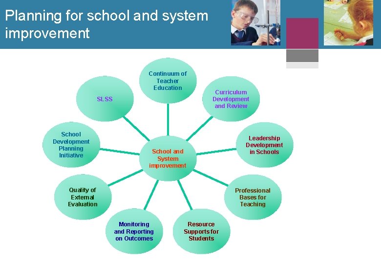 Planning for school and system improvement Continuum of Teacher Education SLSS School Development Planning