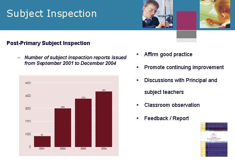 Subject Inspection Post-Primary Subject Inspection – Number of subject inspection reports issued from September