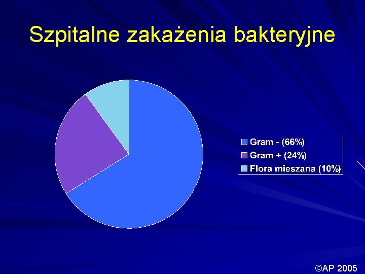 Szpitalne zakażenia bakteryjne ©AP 2005 