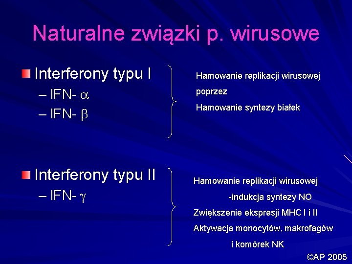 Naturalne związki p. wirusowe Interferony typu I – IFN- Interferony typu II – IFN-