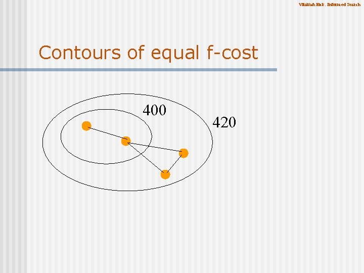 Vilalta&Eick: Informed Search Contours of equal f-cost 400 420 