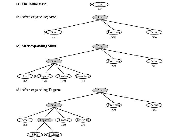 Vilalta&Eick: Informed Search Figure 4. 2 